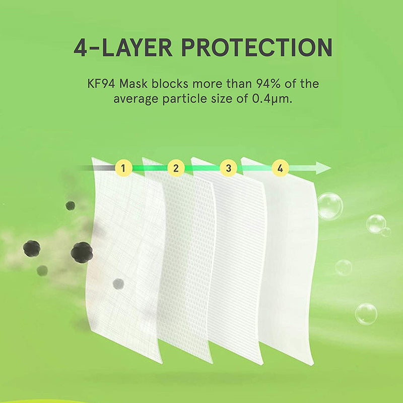 KF94 Certified Face Mask